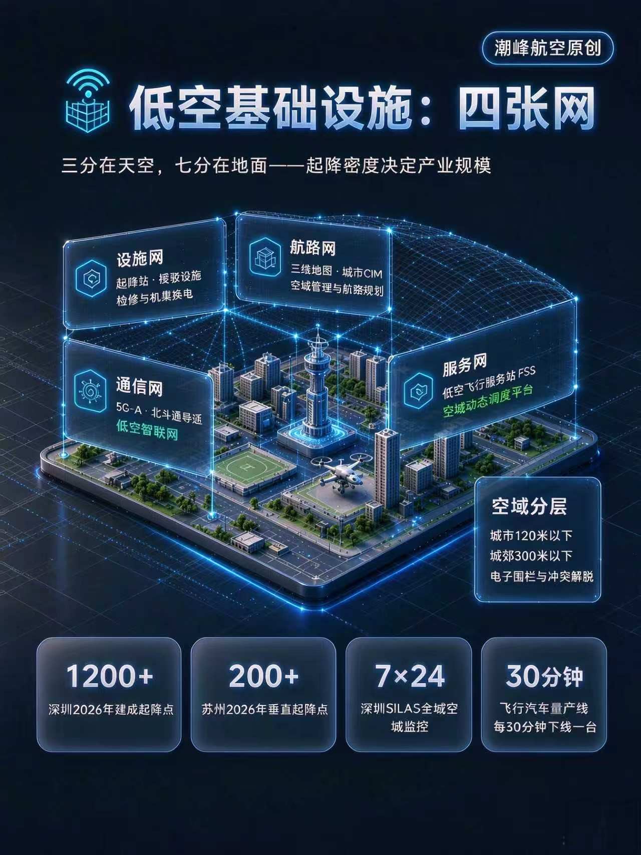 基础设施